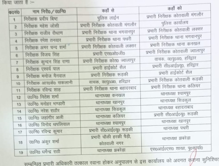 हरिद्वार एसएसपी प्रमेन्द्र सिंह डोबाल ने तत्काल प्रभाव से उप निरीक्षकों का भारी संख्या में किया स्थानांतरण देखे लिस्ट किसको कहां भेजा।