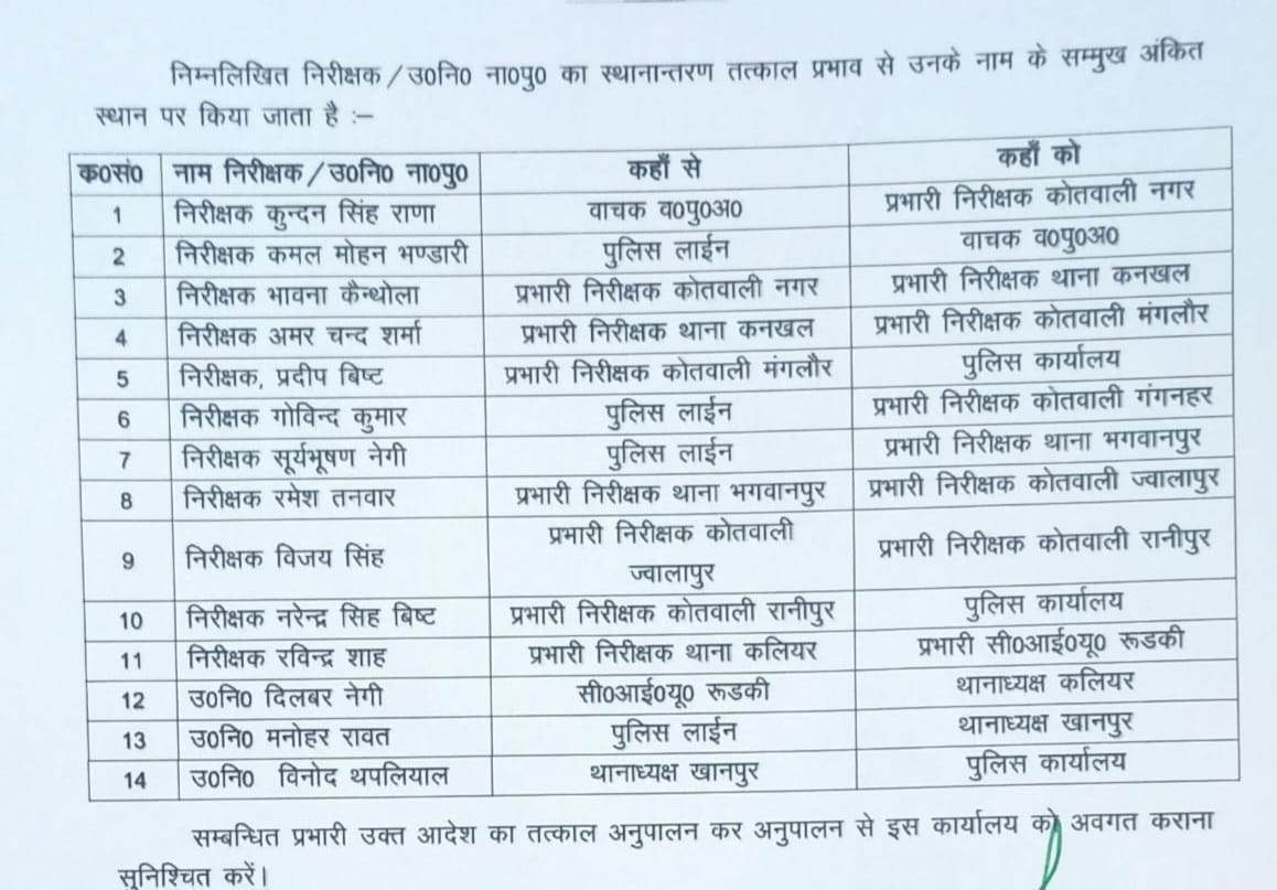 एसएसपी हरिद्वार प्रमेन्द्र सिंह डोबाल ने उप निरीक्षकों का किया स्थानांतरण देखे किसको कहां भेजा बड़े पैमाने पर उप निरीक्षकों की चली स्थानांतरण एक्सप्रेस
