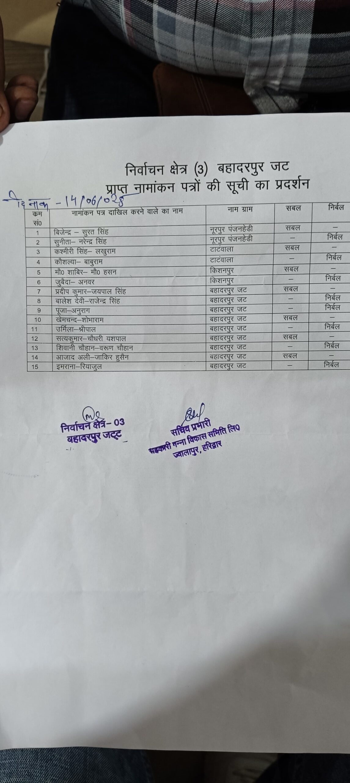 हरिद्वार ज्वालापुर सहकारी गन्ना विकास समिति के नामांकन की अंतिम लिस्ट चश्मा की गई चुनाव की प्रकिर्या शुरू