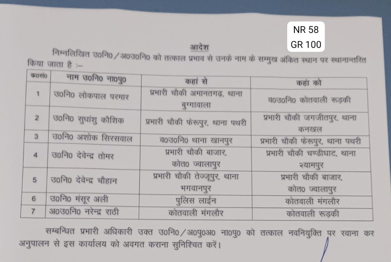 हरिद्वार एसएसपी प्रमेन्द्र सिंह डोबाल ने कई उप निरक्षको के किये स्थान्तरण किसको कहा भेजा देखे लिस्ट