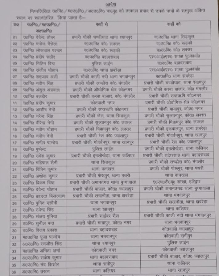 एसएसपी हरिद्वार प्रमेन्द्र सिंह डोबाल ने पुलिस महकमे में किया बड़ा फेर बदल किसको कहा भेजा देखे लिस्ट।