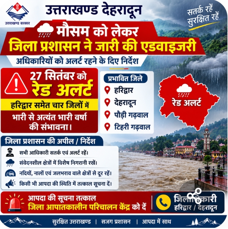 उत्तराखण्ड देहरादून द्वारा मौसम को लेकर जिला प्रशासन ने जारी की एडवाइजरी, अधिकारियों को अलर्ट रहने के दिए निर्देश।  27 सितंबर को हरिद्वार समेत चार जिलों में रेड अलर्ट, भारी से अत्यंत भारी वर्षा की संभावना।  आपदा की सूचना तत्काल जिला आपातकालीन परिचालन केंद्र को दें  जिलाधिकारी।