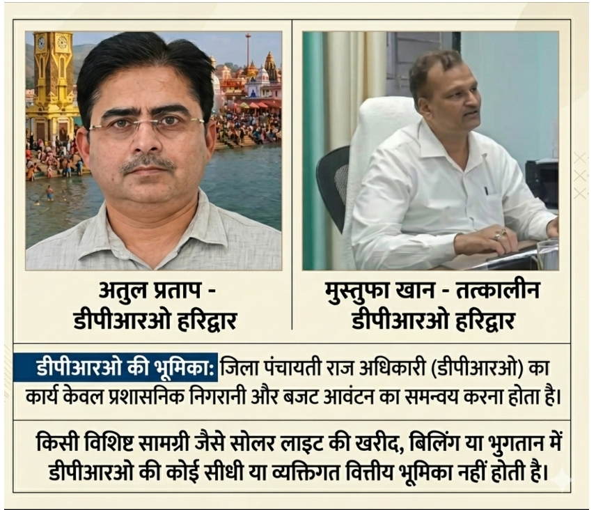डीपीआरओ की भूमिका जिला पंचायती राज अधिकारी डीपीआरओ का कार्य केवल प्रशासनिक निगरानी और बजट आवंटन का समन्वय करना होता है।   किसी विशिष्ट सामग्री जैसे सोलर लाइट की खरीद,बिलिंग या भुगतान में डीपीआरओ की कोई सीधी या व्यक्तिगत वित्तीय भूमिका नहीं होती है।  प्रशासनिक व विधिक पक्ष वित्तीय प्रक्रियाओं, क्षेत्राधिकार एवं दबाव की राजनीति पर मुख्य बिंदु।